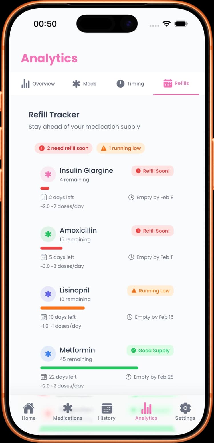 Refill tracker showing medication supply levels