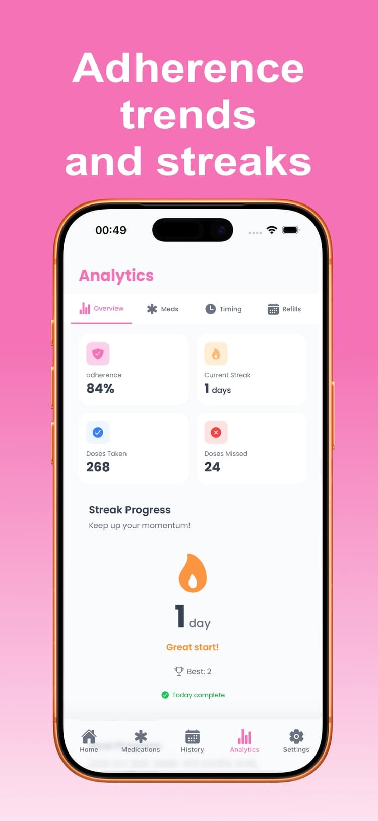 Adherence trends and streaks - LogPill analytics
