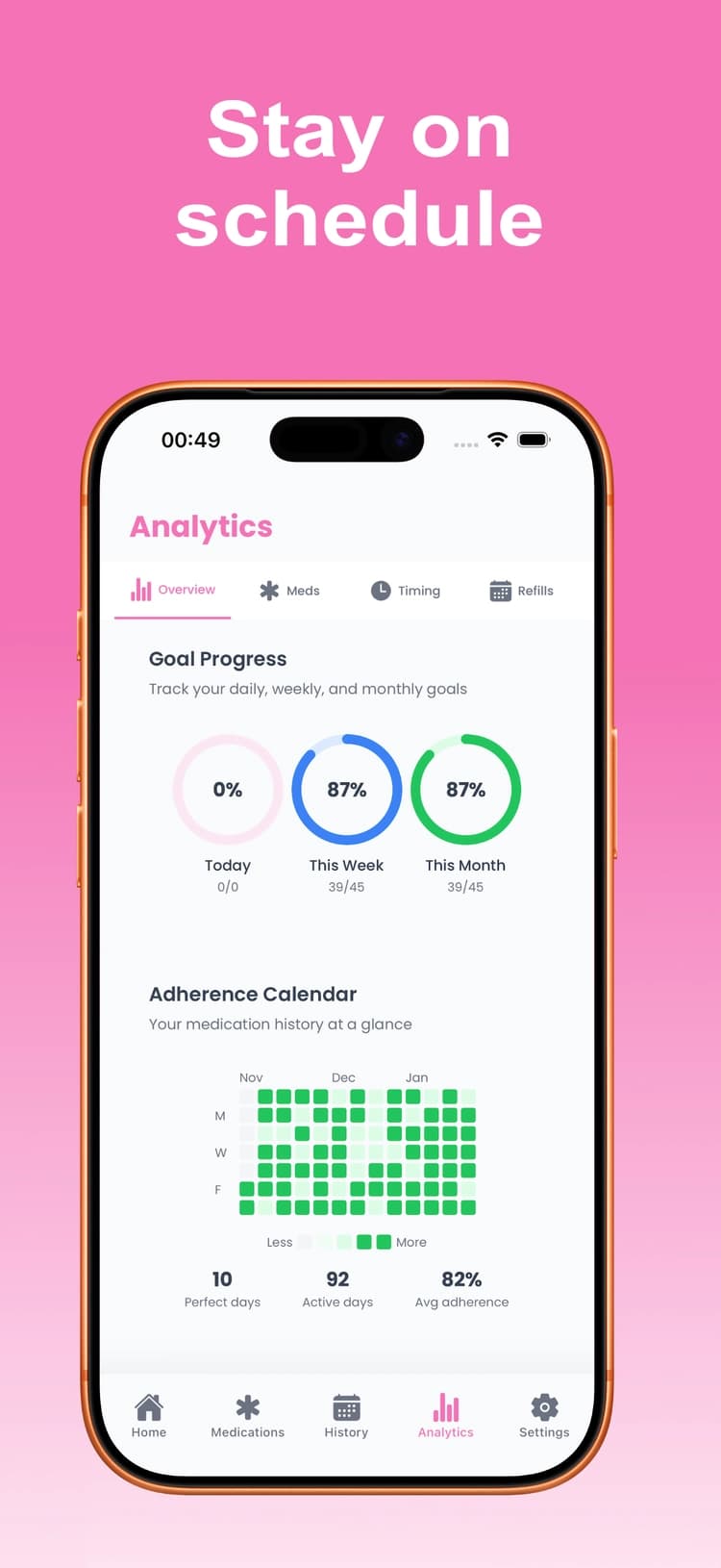 Stay on schedule - LogPill goal progress