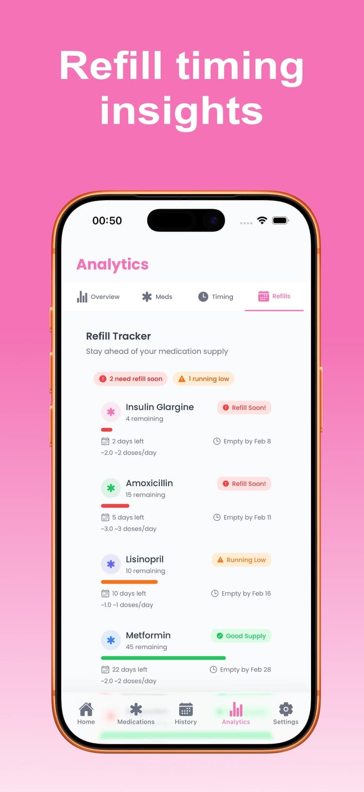 Refill timing insights - LogPill refill tracker